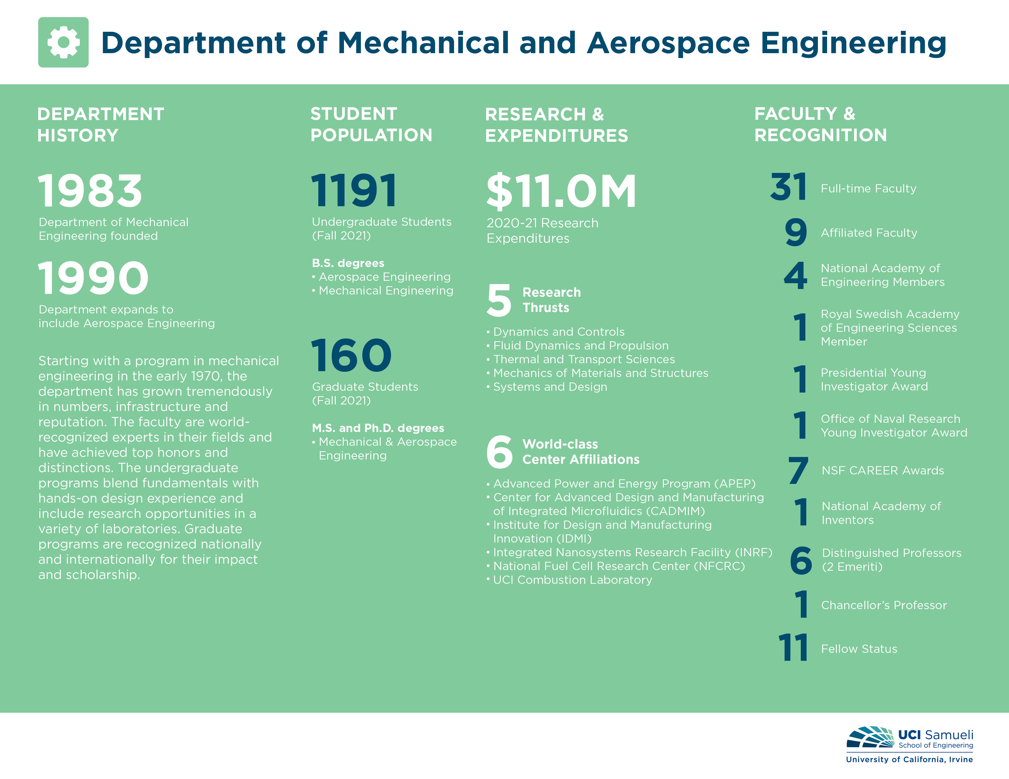 2020-21 MAE Facts & Figures