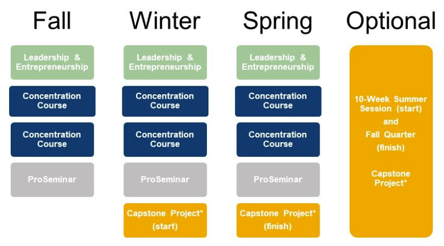 roadmap_to_an_m.eng_degree.png