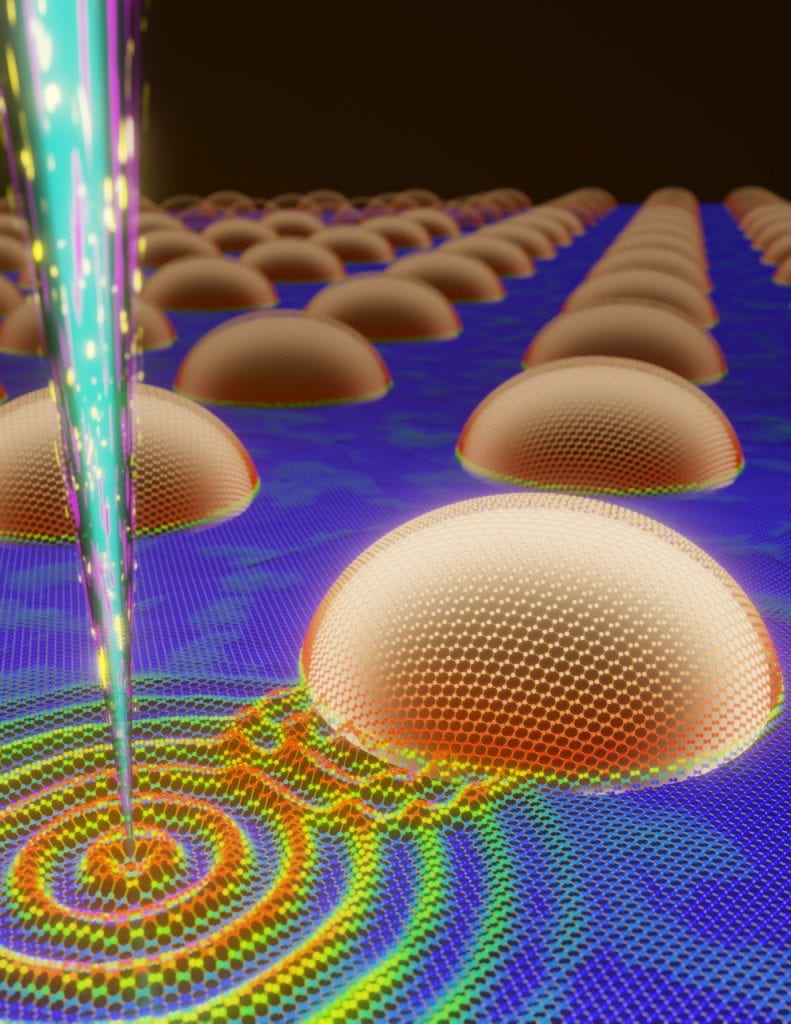 Nanometer-scale quantum dots made of an alloy of silicon and germanium were targeted by researchers at UCI using a technique dubbed “vibrational electron energy loss spectroscopy” in a transmission electron microscope in the Irvine Materials Research Institute. The work resulted in the first atomic-level observation of the way phonons behave in nanoengineered quantum dots. Chaitanya Gadre, Xingxu Yan, Xiaoqing Pan / UCI Nanometer-scale quantum dots made of an alloy of silicon and germanium were targeted by researchers at UCI using a technique dubbed “vibrational electron energy loss spectroscopy” in a transmission electron microscope in the Irvine Materials Research Institute. The work resulted in the first atomic-level observation of the way phonons behave in nanoengineered quantum dots. Chaitanya Gadre, Xingxu Yan, Xiaoqing Pan / UCI